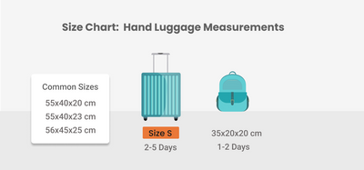 101 Guide for Suitcase Sizes